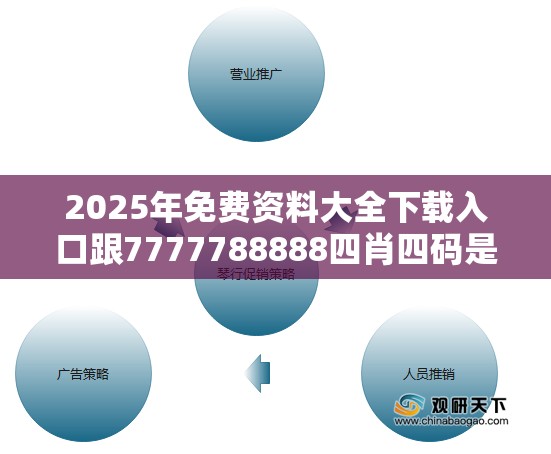 2025年免費(fèi)資料大全下載入口跟7777788888四肖四碼是什么，營(yíng)銷釋義、專家解析解釋與落實(shí),小心言過(guò)其實(shí)推廣