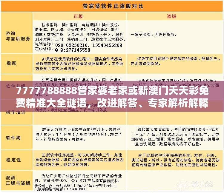 7777788888管家婆老家或新澳門天天彩免費精準大全謎語，改進解答、專家解析解釋與落實?留心偽假宣傳危害