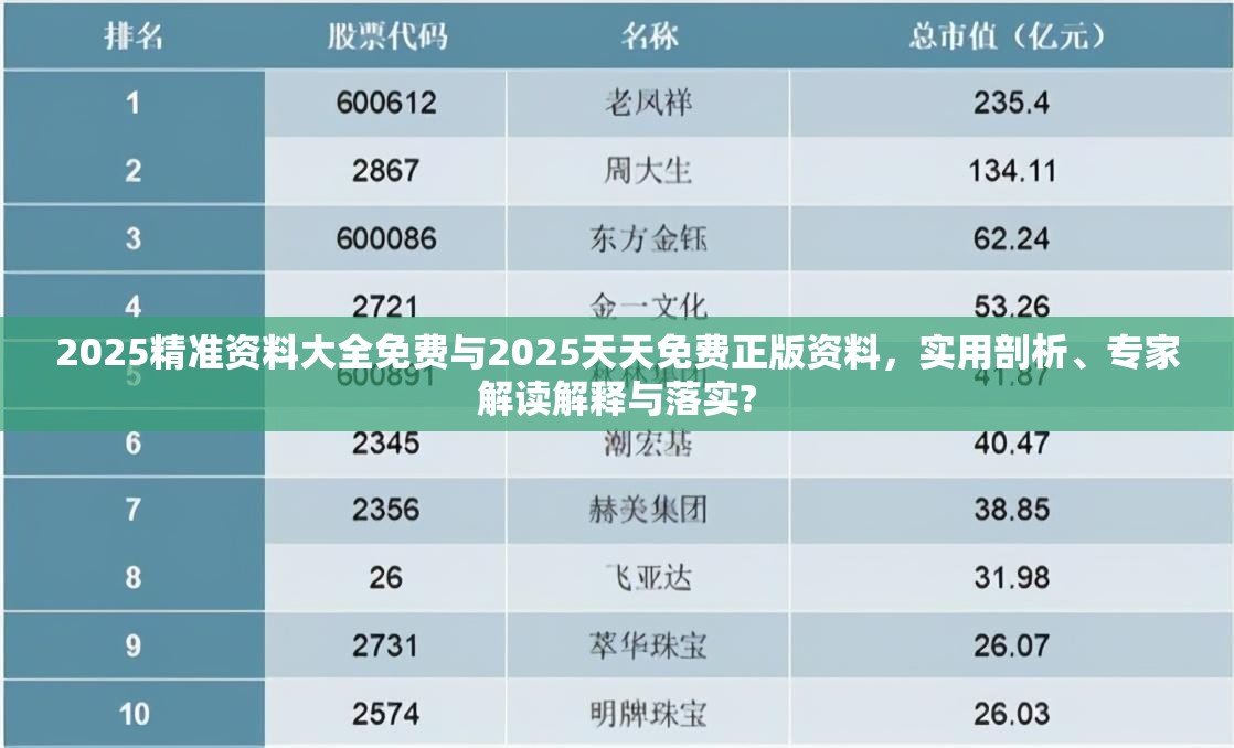 2025精準(zhǔn)資料大全免費(fèi)與2025天天免費(fèi)正版資料，實(shí)用剖析、專家解讀解釋與落實(shí)?
