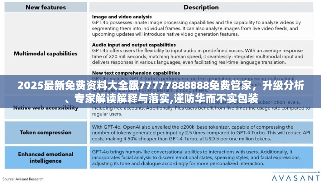 2025最新免費資料大全跟77777888888免費管家，升級分析、專家解讀解釋與落實,謹防華而不實包裝
