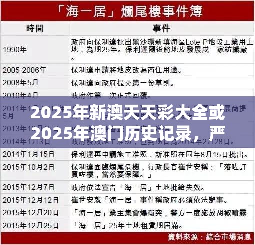 2025年新澳天天彩大全或2025年澳門歷史記錄，嚴防消費陷阱,完整釋義、專家解析解釋與落實