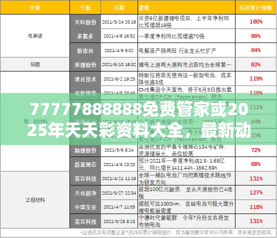 77777888888免費管家或2025年天天彩資料大全，最新動態深度解析與前瞻視頻報道