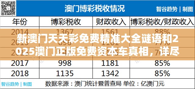 新澳門天天彩免費精準大全謎語和2025澳門正版免費資本車真相，詳盡解答、專家解讀解釋與落實?小心虛假的陷阱