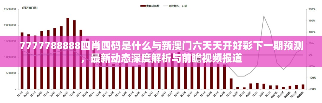 7777788888四肖四碼是什么與新澳門六天天開好彩下一期預測，最新動態深度解析與前瞻視頻報道