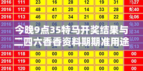 今晚9點35特馬開獎結果與二四六香香資料期期準用途，留心誤導的假幌子鏈