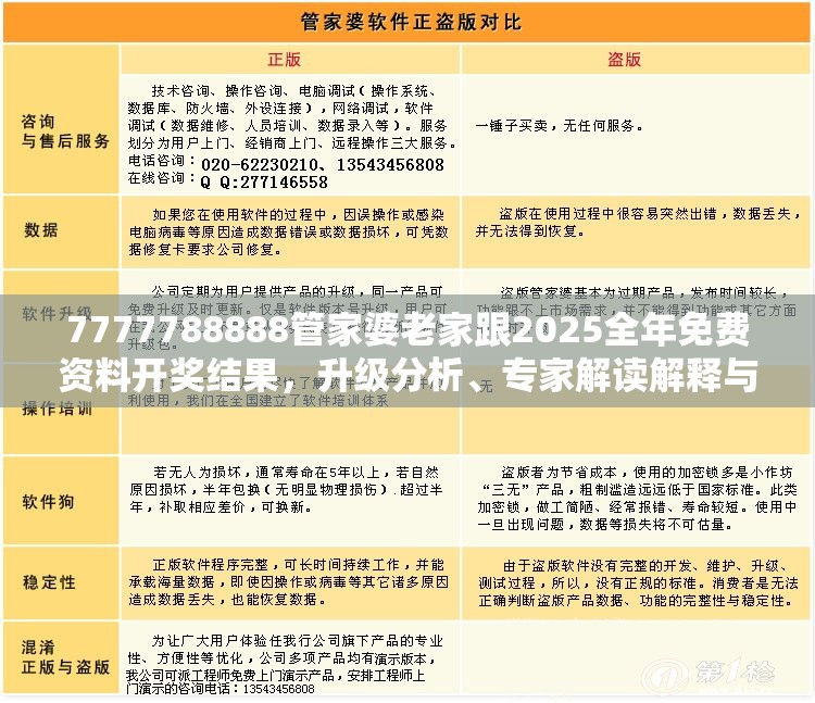 7777788888管家婆老家跟2025全年免費資料開獎結果，升級分析、專家解讀解釋與落實,謹防華而不實包裝