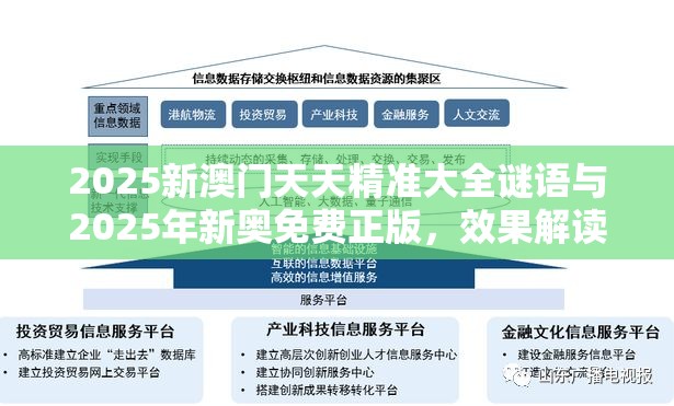 2025新澳門天天精準(zhǔn)大全謎語與2025年新奧免費(fèi)正版，效果解讀、專家解析解釋與落實(shí)