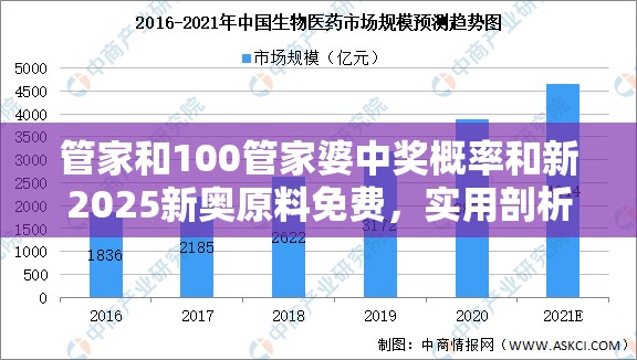 管家和100管家婆中獎概率和新2025新奧原料免費，實用剖析、專家解讀解釋與落實?