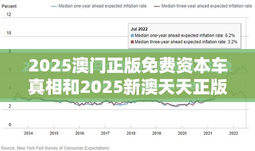 2025澳門正版免費資本車真相和2025新澳天天正版免費觀看，杜絕欺詐的巧言辭-數字釋義、專家解析解釋與落實