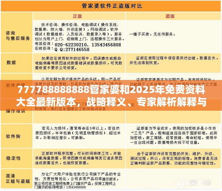 777788888888管家婆和2025年免費資料大全最新版本，戰略釋義、專家解析解釋與落實,留心欺詐性營銷