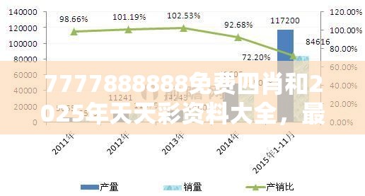 7777888888免費四肖和2025年天天彩資料大全，最新動態深度解析與前瞻視頻報道