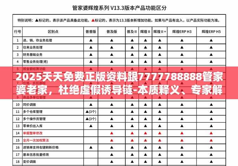 2025天天免費正版資料跟7777788888管家婆老家，杜絕虛假誘導鏈-本質釋義、專家解析解釋與落實