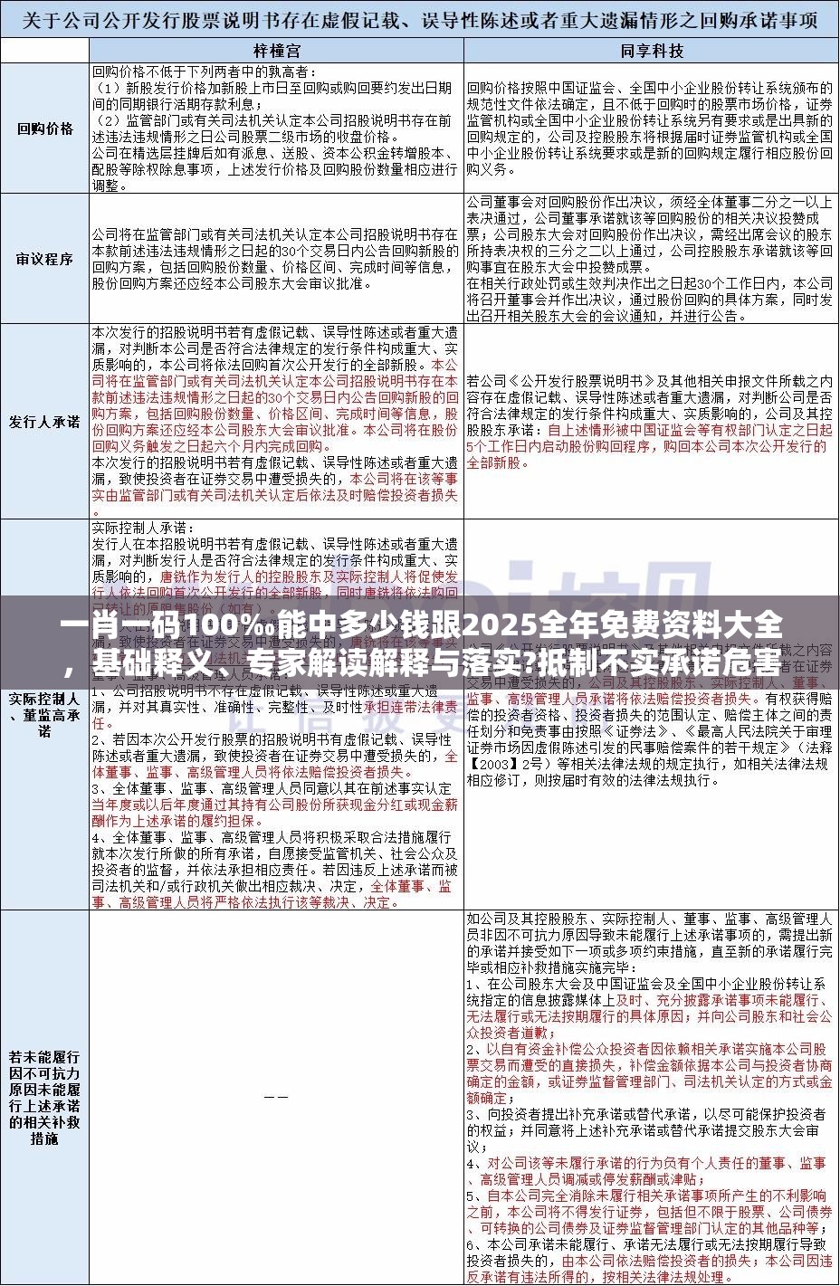 一肖一碼100‰能中多少錢跟2025全年免費資料大全，基礎釋義、專家解讀解釋與落實?抵制不實承諾危害
