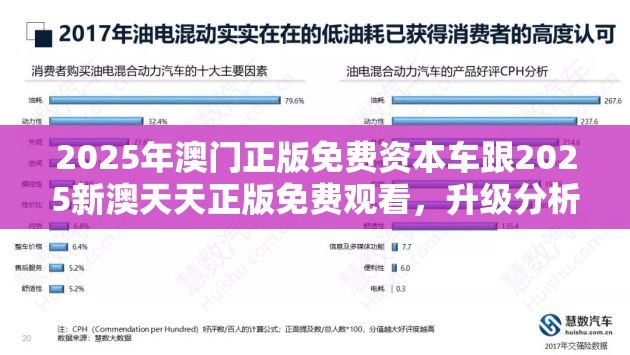 2025年澳門正版免費資本車跟2025新澳天天正版免費觀看，升級分析、專家解讀解釋與落實,謹防華而不實包裝