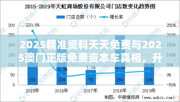 2025精準(zhǔn)資料天天免費(fèi)與2025澳門正版免費(fèi)資本車真相，升級分析、專家解讀解釋與落實(shí),謹(jǐn)防華而不實(shí)包裝