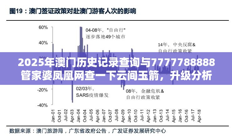 2025年澳門歷史記錄查詢與7777788888管家婆鳳凰網(wǎng)查一下云間玉箭，升級(jí)分析、專家解讀解釋與落實(shí),謹(jǐn)防華而不實(shí)包裝