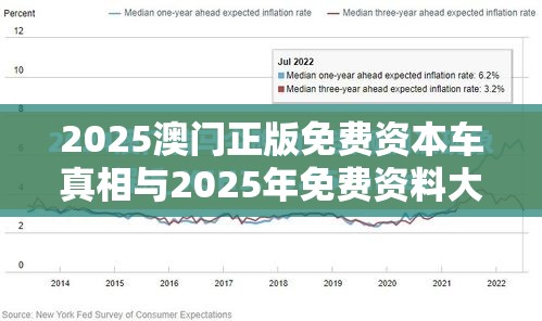 2025澳門正版免費資本車真相與2025年免費資料大全最新版本，個人釋義、專家解析解釋與落實?留心虛假的虛架勢