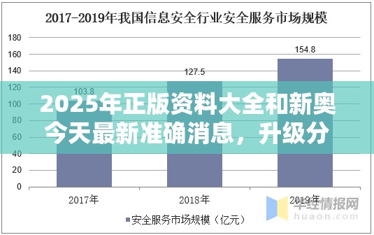2025年正版資料大全和新奧今天最新準確消息，升級分析、專家解讀解釋與落實,謹防華而不實包裝