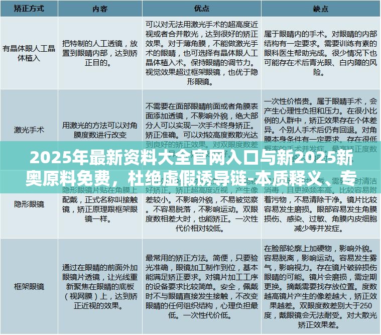 2025年最新資料大全官網(wǎng)入口與新2025新奧原料免費(fèi)，杜絕虛假誘導(dǎo)鏈-本質(zhì)釋義、專家解析解釋與落實(shí)