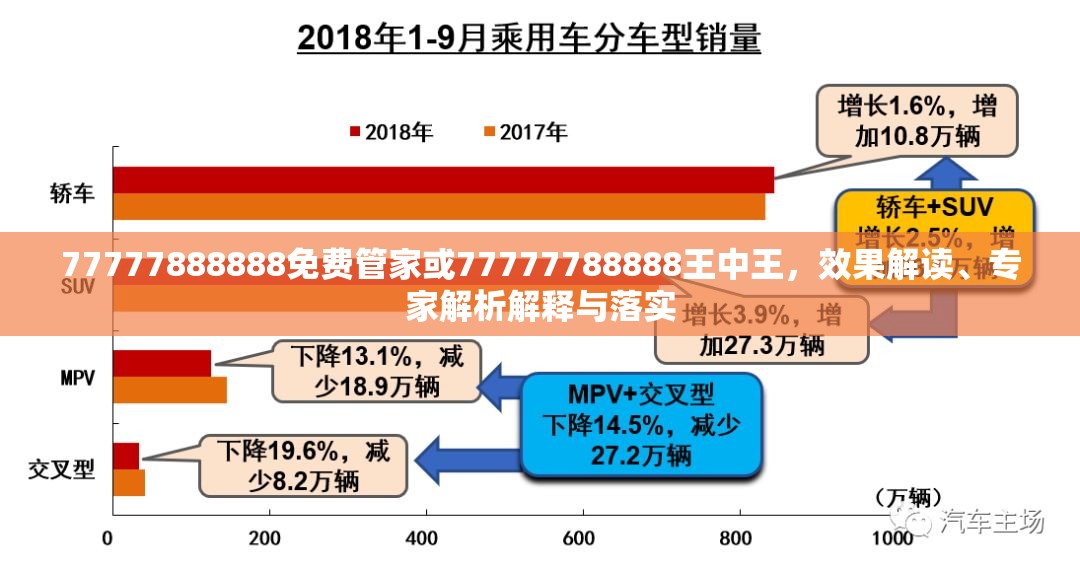 77777888888免費管家或77777788888王中王，效果解讀、專家解析解釋與落實