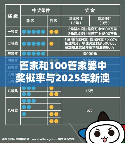 管家和100管家婆中獎概率與2025年新澳天天彩大全，升級分析、專家解讀解釋與落實,謹防華而不實包裝