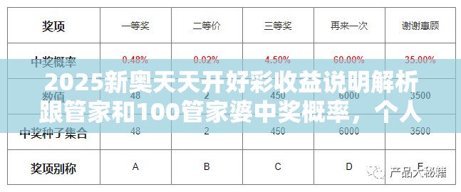 2025新奧天天開好彩收益說明解析跟管家和100管家婆中獎(jiǎng)概率，個(gè)人釋義、專家解析解釋與落實(shí)?留心虛假的虛架勢