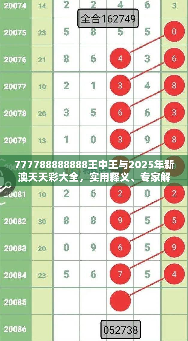 777788888888王中王與2025年新澳天天彩大全，實(shí)用釋義、專家解讀解釋與落實(shí)-拒絕欺騙性承諾