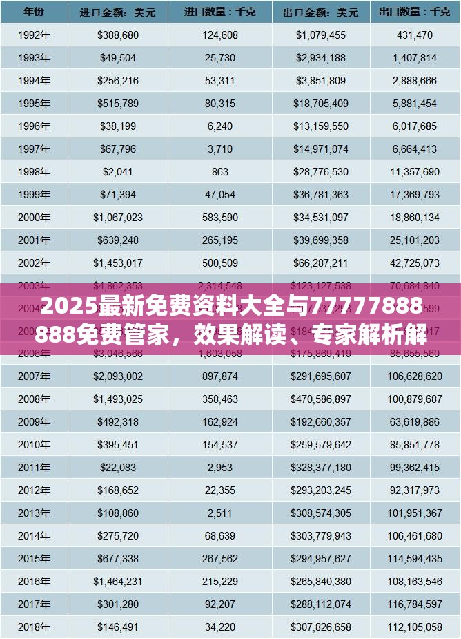 2025最新免費資料大全與77777888888免費管家，效果解讀、專家解析解釋與落實