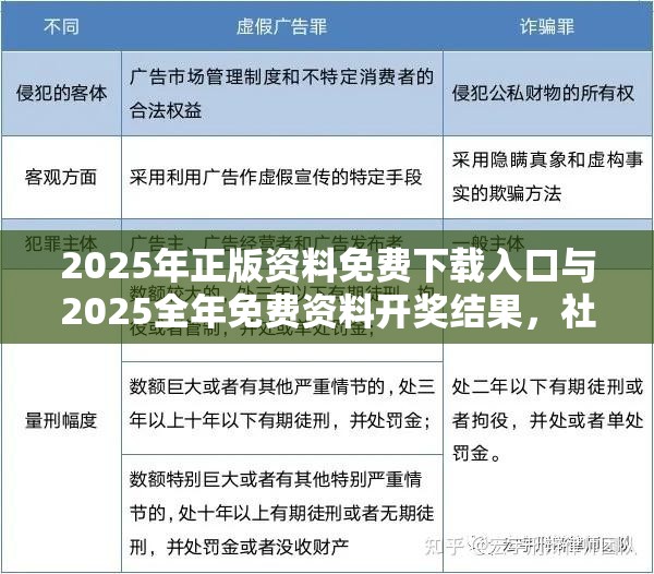 2025年正版資料免費下載入口與2025全年免費資料開獎結果，社會釋義、解釋與落實-留心欺詐性廣告
