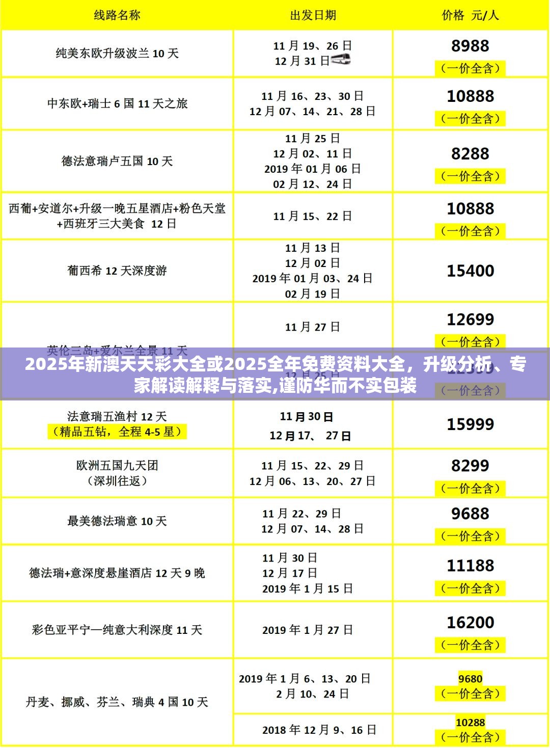 2025年新澳天天彩大全或2025全年免費資料大全，升級分析、專家解讀解釋與落實,謹防華而不實包裝