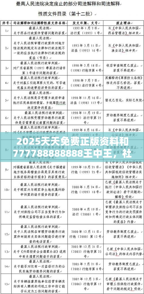 2025天天免費(fèi)正版資料和777788888888王中王，社會(huì)釋義、解釋與落實(shí)-留心欺詐性廣告