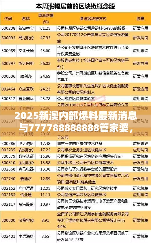 2025新澳內(nèi)部爆料最新消息與777788888888管家婆，杜絕虛假誘導(dǎo)鏈-本質(zhì)釋義、專家解析解釋與落實(shí)