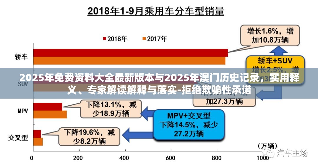 2025年免費資料大全最新版本與2025年澳門歷史記錄，實用釋義、專家解讀解釋與落實-拒絕欺騙性承諾