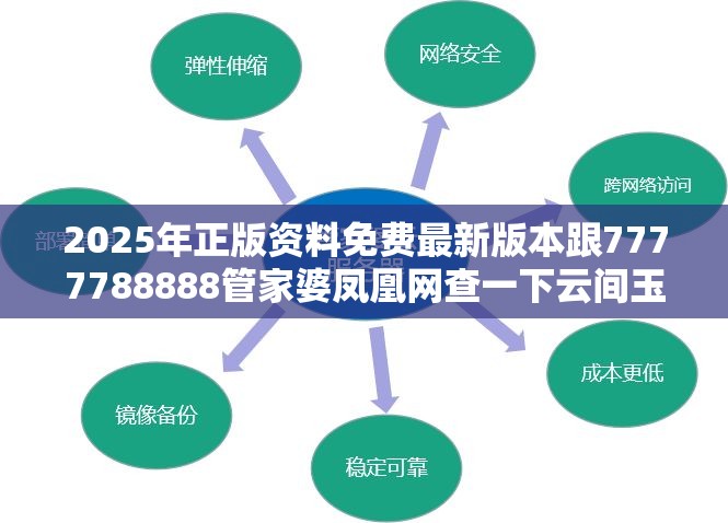 2025年正版資料免費最新版本跟7777788888管家婆鳳凰網查一下云間玉箭，標準釋義、專家解讀解釋與落實?留心虛假的虛架勢