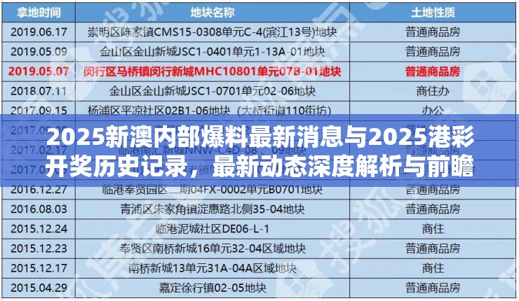 2025新澳內部爆料最新消息與2025港彩開獎歷史記錄，最新動態深度解析與前瞻視頻報道