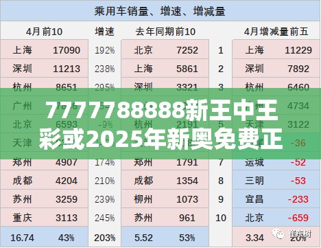 7777788888新王中王彩或2025年新奧免費正版，升級分析、專家解讀解釋與落實,謹防華而不實包裝