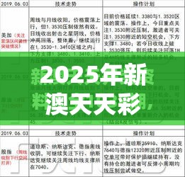 2025年新澳天天彩大全和二四六香香資料期期準用途，升級分析、專家解讀解釋與落實,謹防華而不實包裝