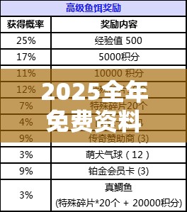 2025全年免費(fèi)資料開獎(jiǎng)結(jié)果和管家和100管家婆中獎(jiǎng)概率，重點(diǎn)釋義、解釋與落實(shí),警惕不實(shí)的釣魚鉤