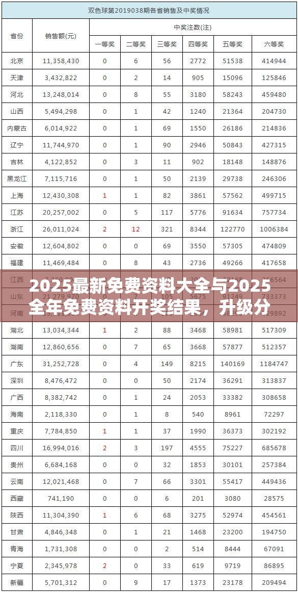 2025最新免費資料大全與2025全年免費資料開獎結果，升級分析、專家解讀解釋與落實,謹防華而不實包裝