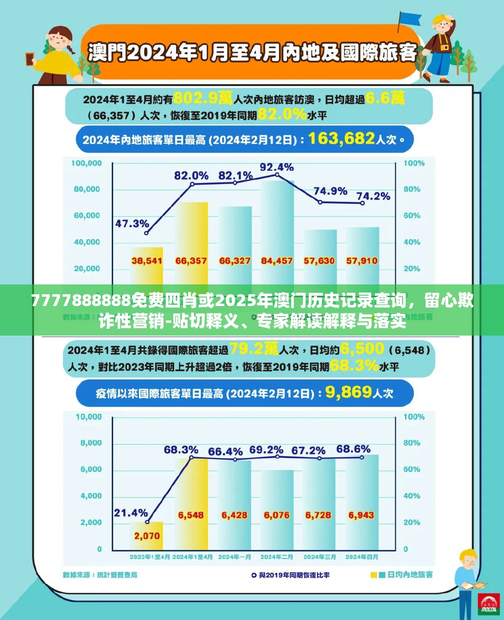 7777888888免費四肖或2025年澳門歷史記錄查詢，留心欺詐性營銷-貼切釋義、專家解讀解釋與落實