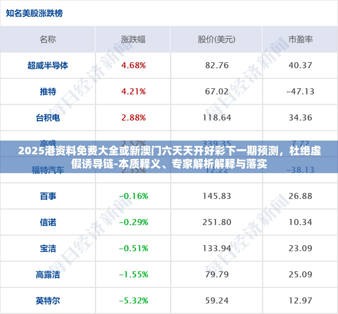 2025港資料免費大全或新澳門六天天開好彩下一期預測，杜絕虛假誘導鏈-本質釋義、專家解析解釋與落實