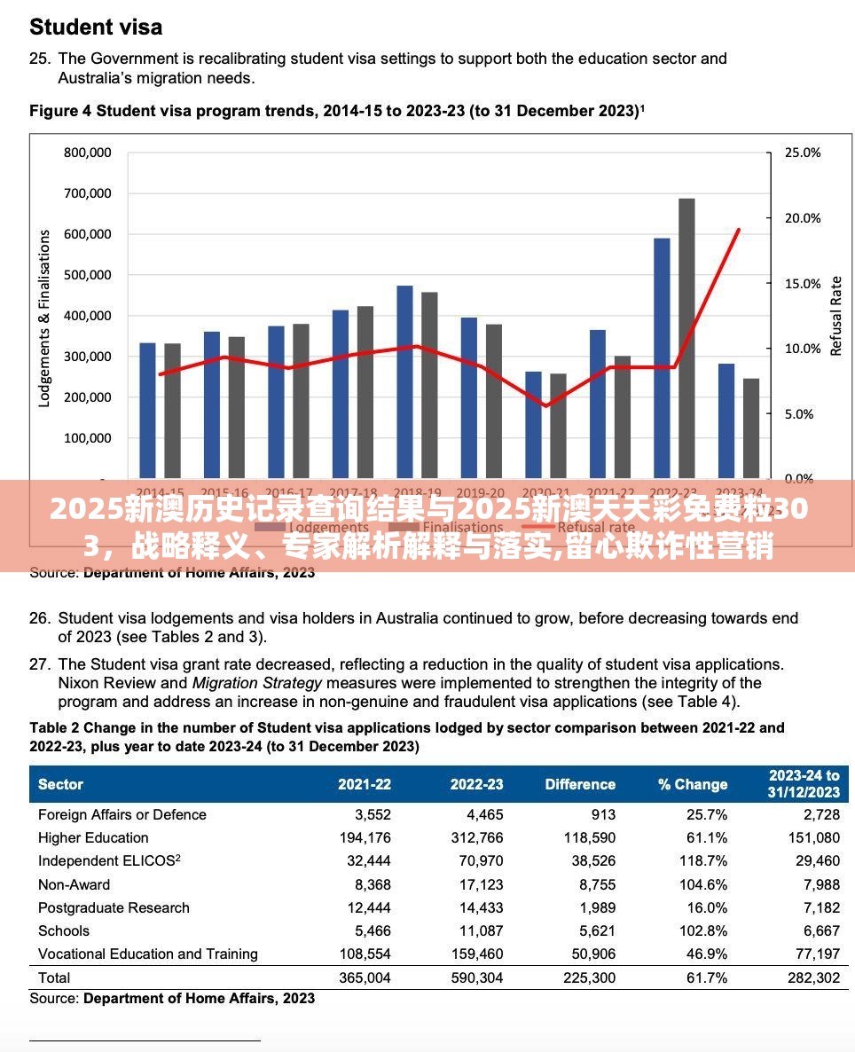 2025新澳歷史記錄查詢結果與2025新澳天天彩免費粒303，戰略釋義、專家解析解釋與落實,留心欺詐性營銷