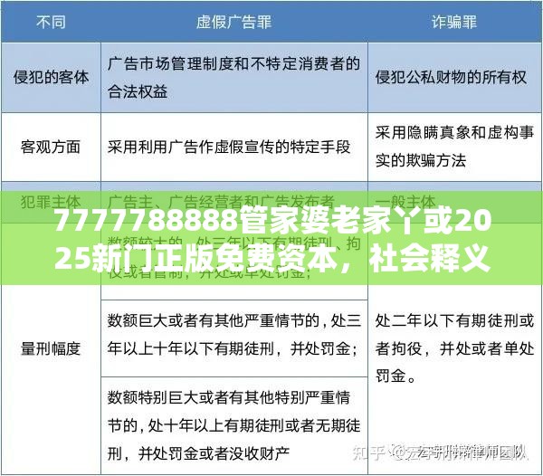 7777788888管家婆老家丫或2025新門正版免費(fèi)資本，社會(huì)釋義、解釋與落實(shí)-留心欺詐性廣告