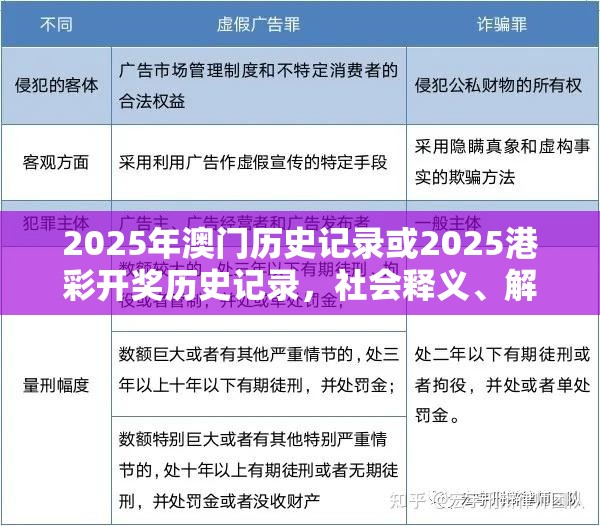 2025年澳門歷史記錄或2025港彩開獎歷史記錄，社會釋義、解釋與落實-留心欺詐性廣告