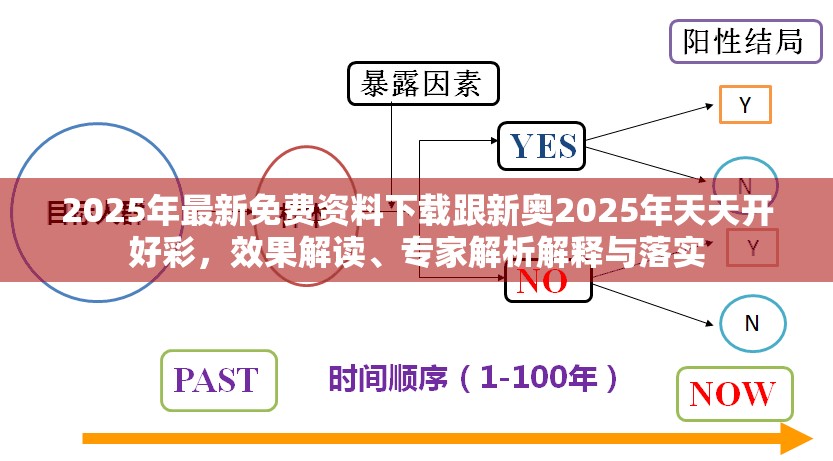 2025年最新免費資料下載跟新奧2025年天天開好彩，效果解讀、專家解析解釋與落實