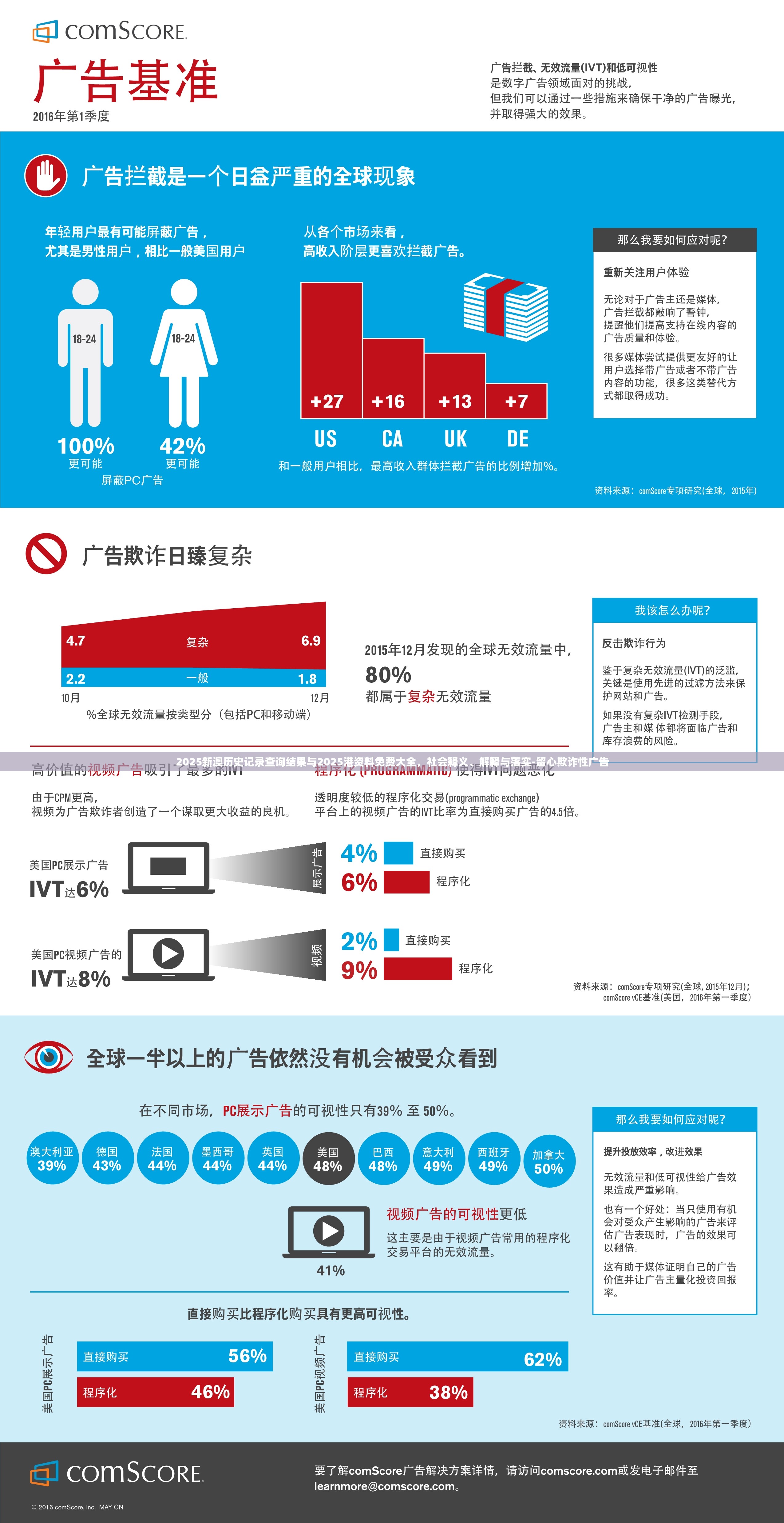 2025新澳歷史記錄查詢結果與2025港資料免費大全，社會釋義、解釋與落實-留心欺詐性廣告