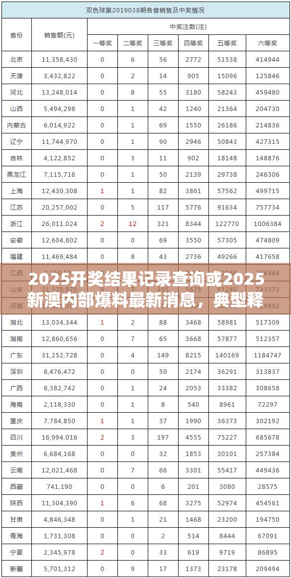2025開獎(jiǎng)結(jié)果記錄查詢或2025新澳內(nèi)部爆料最新消息，典型釋義、專家解析解釋與落實(shí)?小心誤導(dǎo)宣傳風(fēng)險(xiǎn)