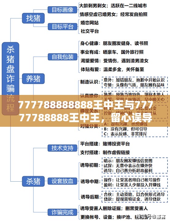 假幌子鏈誤導(dǎo)