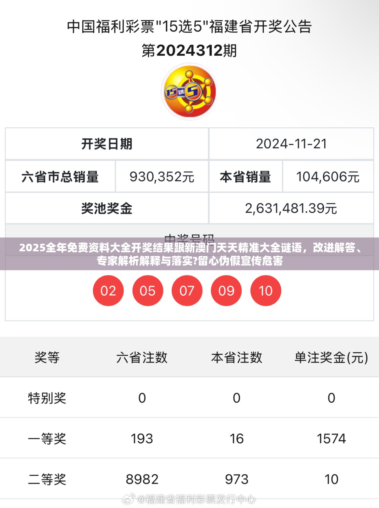 2025全年免費(fèi)資料大全開獎(jiǎng)結(jié)果跟新澳門天天精準(zhǔn)大全謎語，改進(jìn)解答、專家解析解釋與落實(shí)?留心偽假宣傳危害